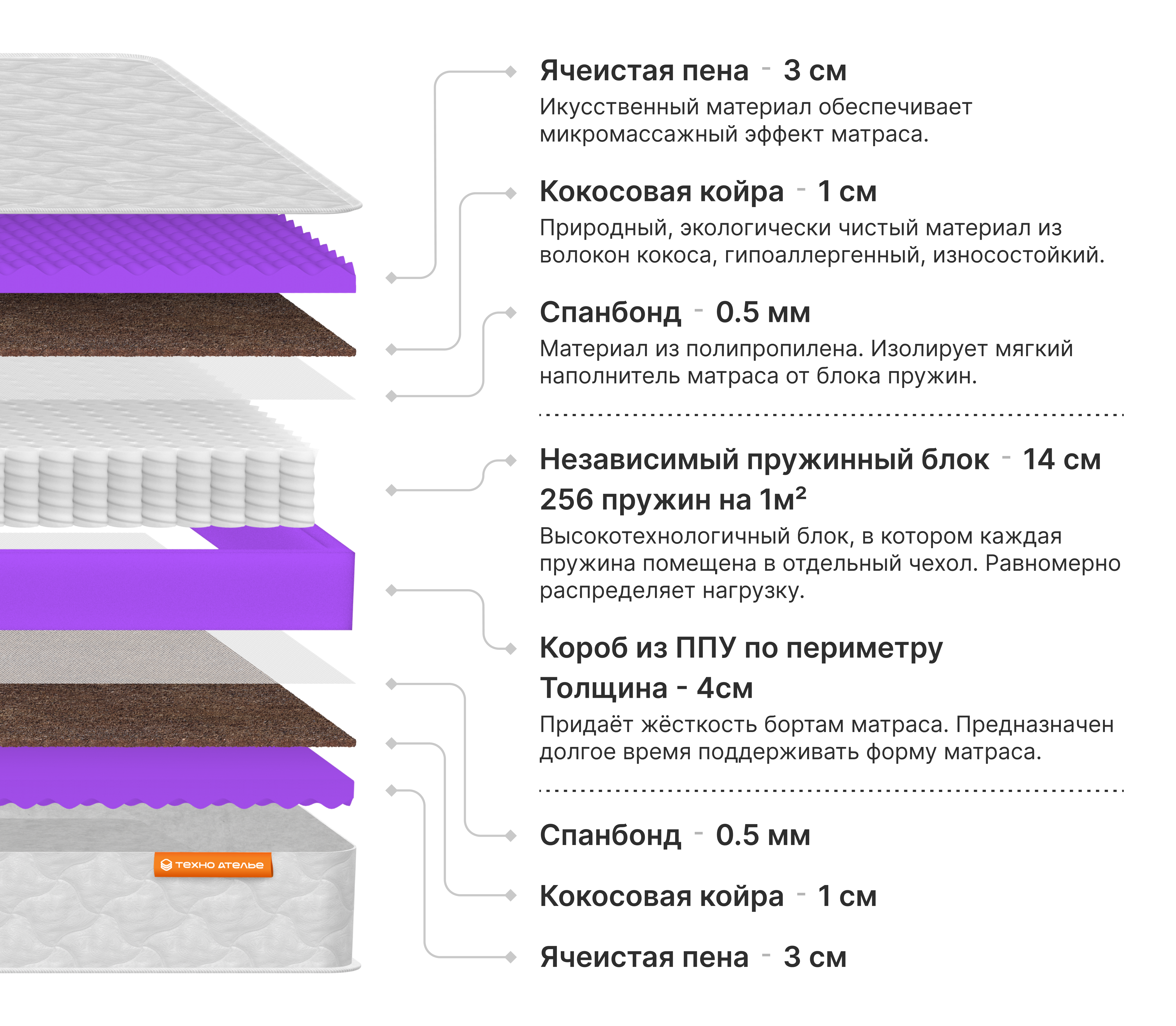 Техно ателье - скидки до 50% на матрасы и аксессуары для сна