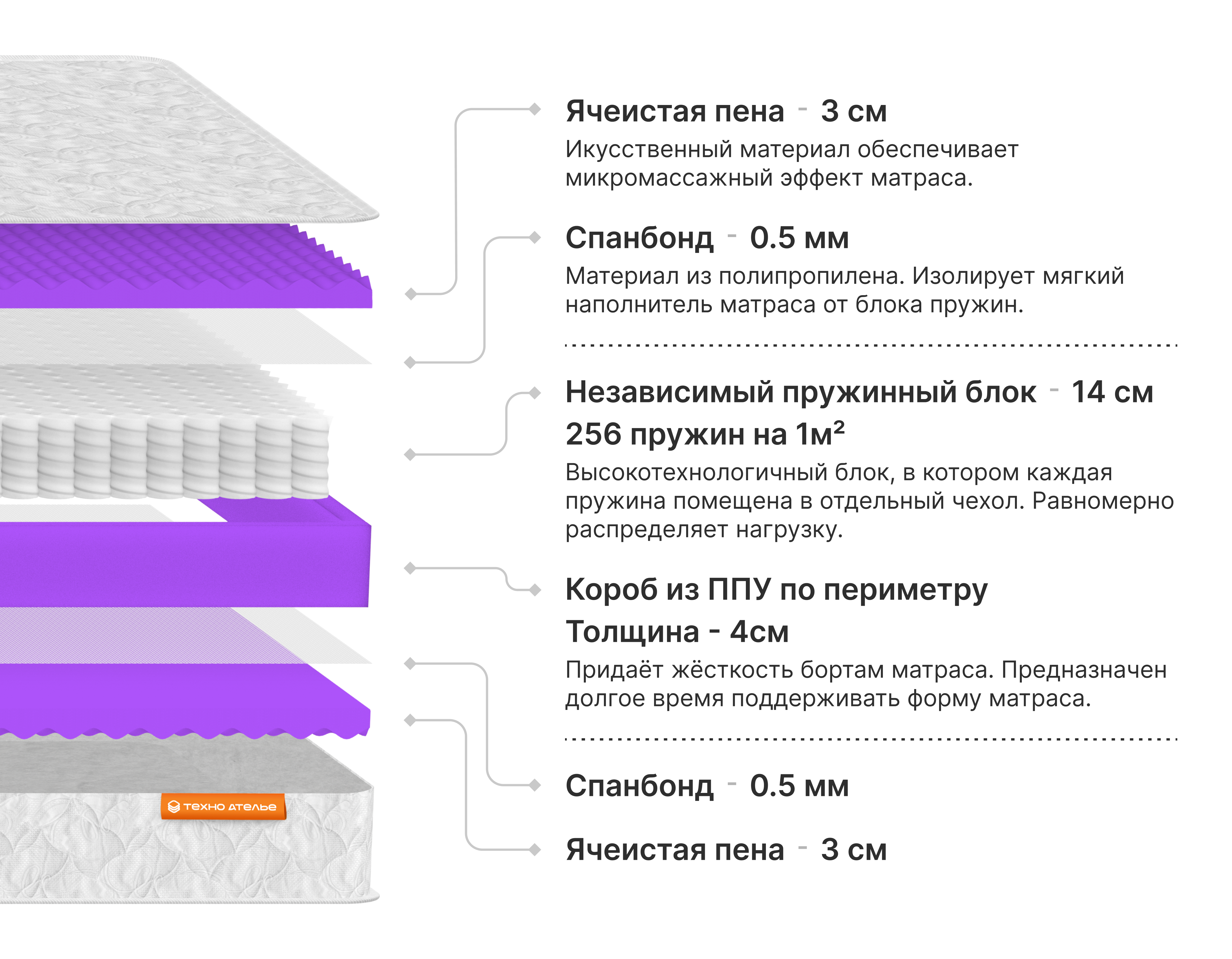 Техно ателье - скидки до 50% на матрасы и аксессуары для сна