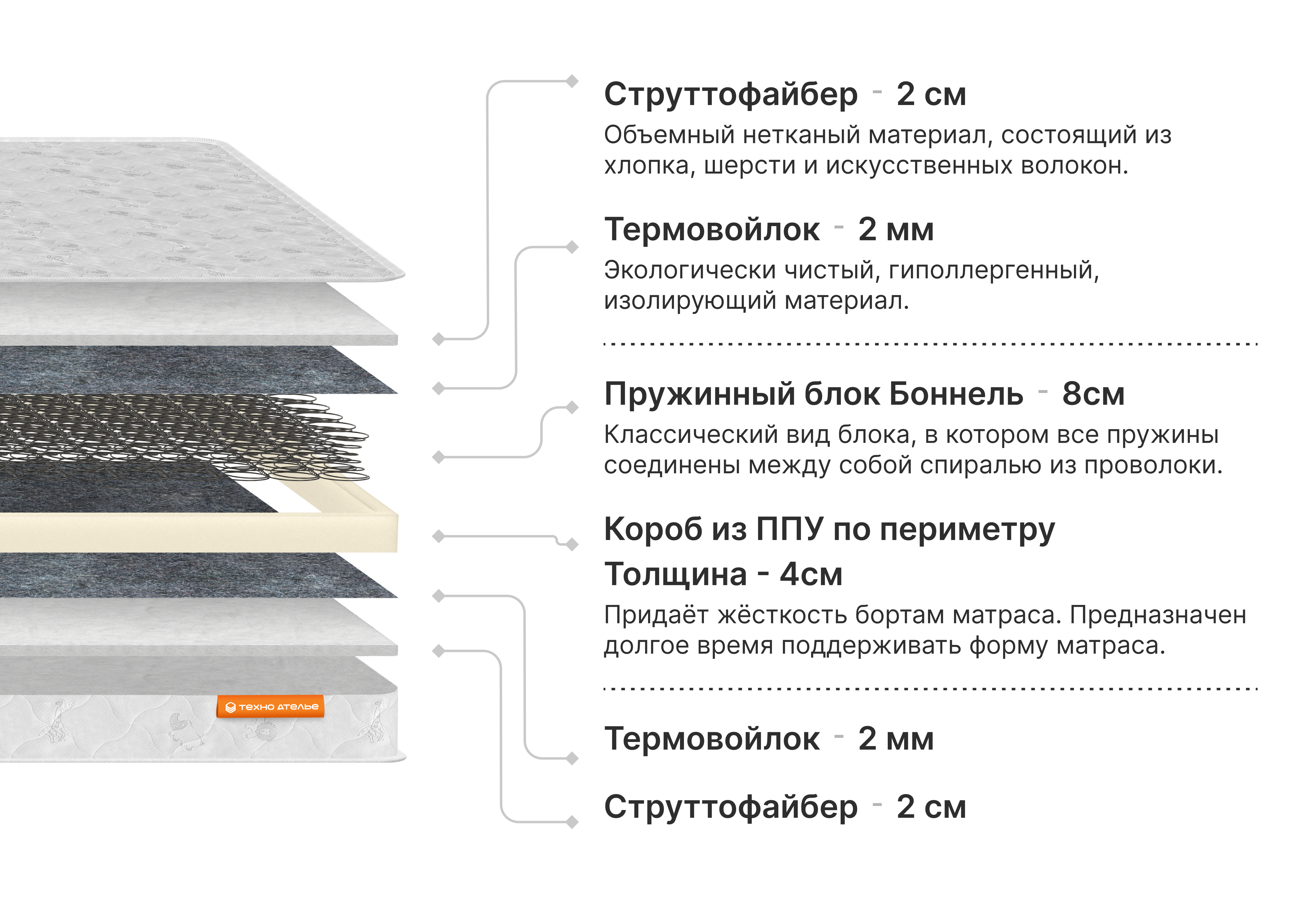 Правила ухода за матрасом